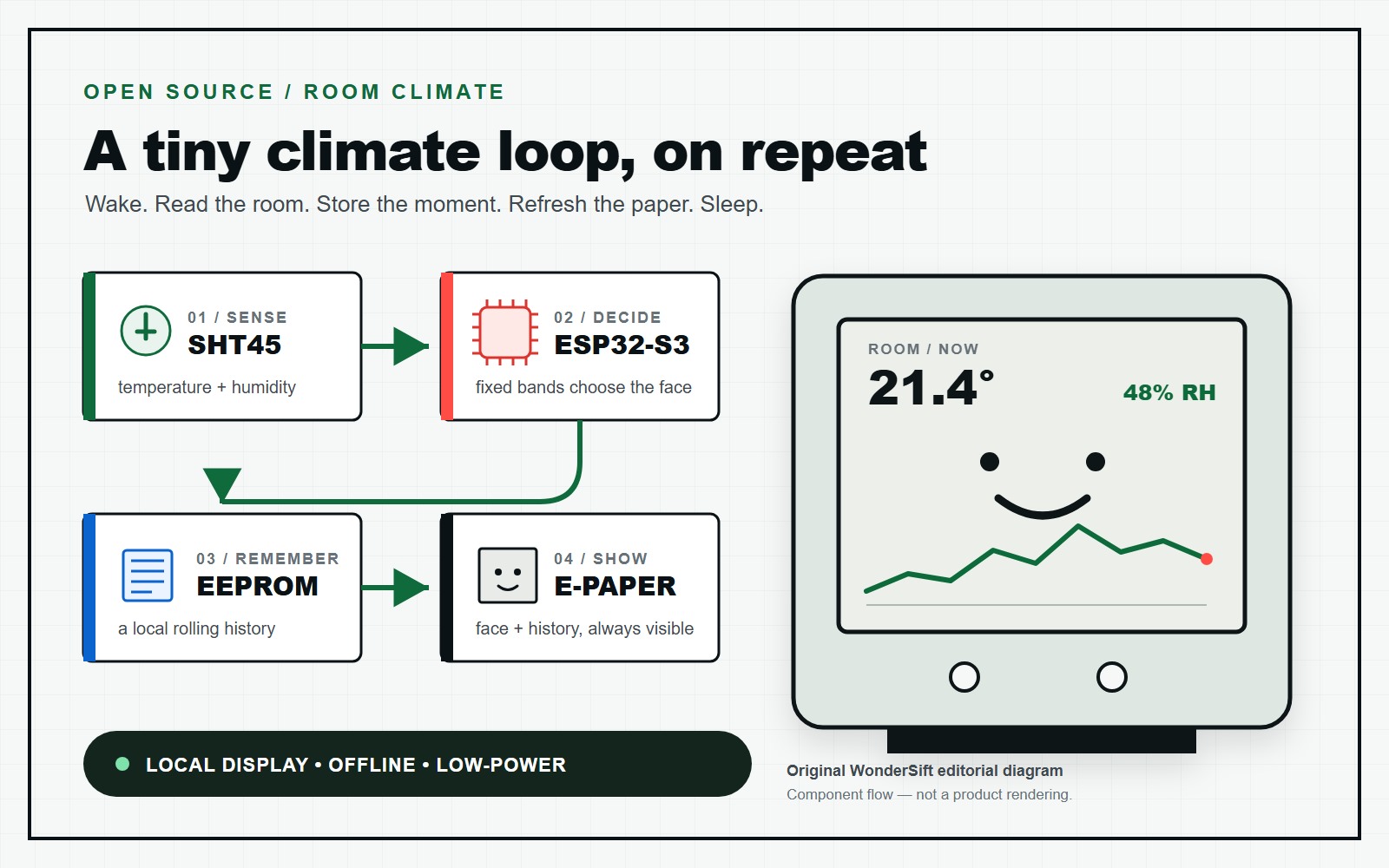 Meet Weathergotchi, the Tiny E-Paper Climate Pet