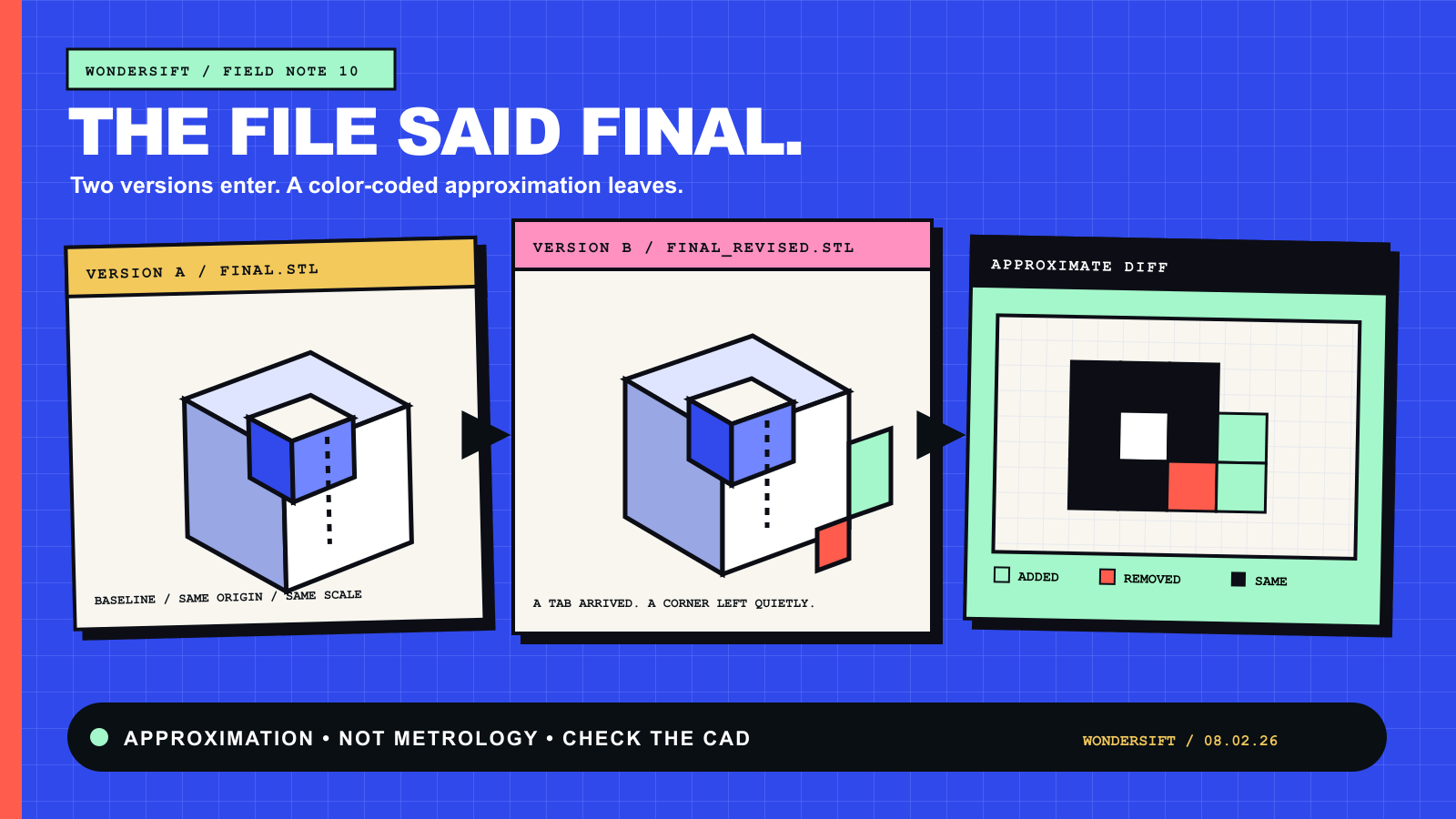 The File Said FINAL. The Mesh Disagreed.